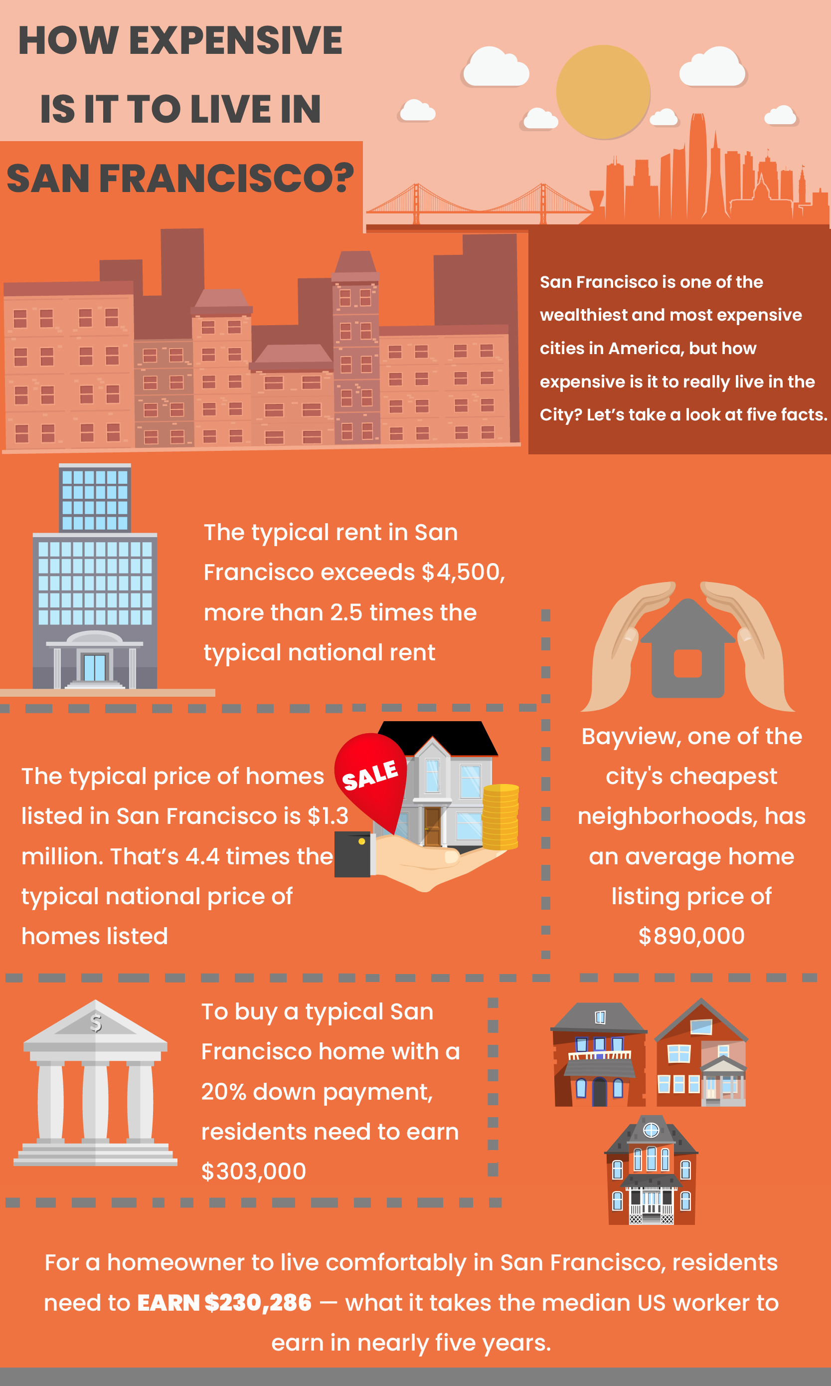 infographic-how-expensive-live-san-francisco-katie-anderson